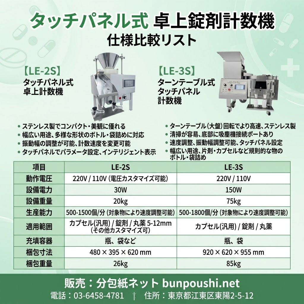 錠剤計数機（LE-２S）